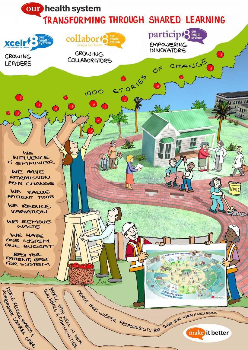 A colourful illustrated landscape showing people learning together around a tree labelled with a thousand stories of change, with banners for growing leaders, growing collaborators and empowering innovators.
